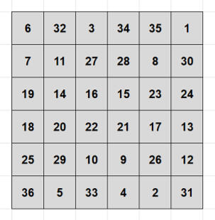 Order 6 Magic Square